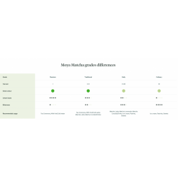 Moya Матча Starter комплект Traditional Haru