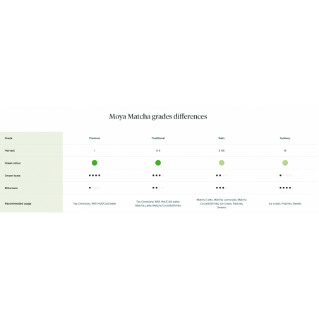 Moya Matcha Starter komplekts Traditional Haru - matča iesācējiem