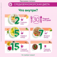 LEOVIT Uztura Programma Zaudēt Svaru Nedēļā "Vidusjūras ēdienkarte" Paka 708 gr LEOVIT Uztura Programma Zaudēt Svaru Nedēļā "Vidusjūras ēdienkarte" Paka 708 gr