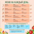 The Traditional Meat Menu Diet Program: Lose Weight in a Week (718g) Leovit The Traditional Meat Menu Diet Program: Lose Weight in a Week (718g) Leovit